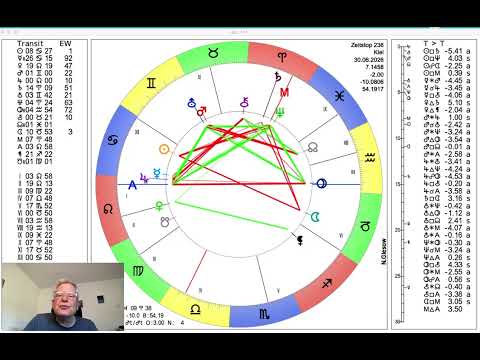 Daily Horoscope Tuesday, June 30, 2026 "Jupiter enters Leo"