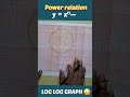 👉Semi-Log Graph Paper এত easy! 😳 একদম ১ মিনিটে বুঝে নাও!#SemiLogGraph #MathBangla #GeoFunda #shorts