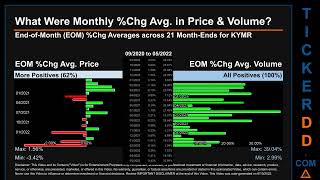 KYMR Price and Volume Analysis by 650 Day Look Back KYMR Stock Analysis for Kymera Therapeutics Stoc
