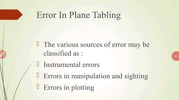 Easiest way to know Errors in plane table survey in hindi
