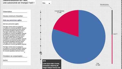 d3.js interactive data visualization