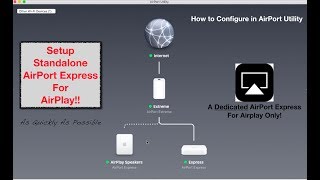 Setup AirPort Express Solely For AirPlay! (music only, with or without internet)