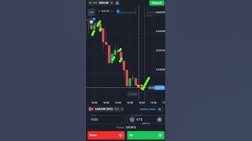 Binary Options Candle Pattern Strategy| Quotex Strategy #shorts