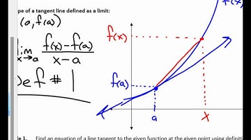 Calculus Unit 2.6 Notes Instantaneous Rate of Change with Definition 1 2016
