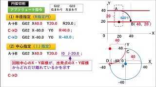 MC講座6 アブソリュート指令による円弧切削