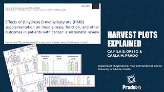 Interpreting Harvest Plots