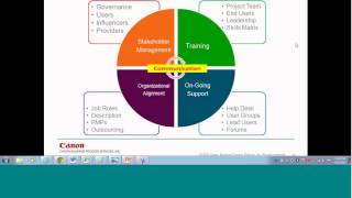 Achieving High-Performance Accounts Payable – Change Management: The Secret Ingredient