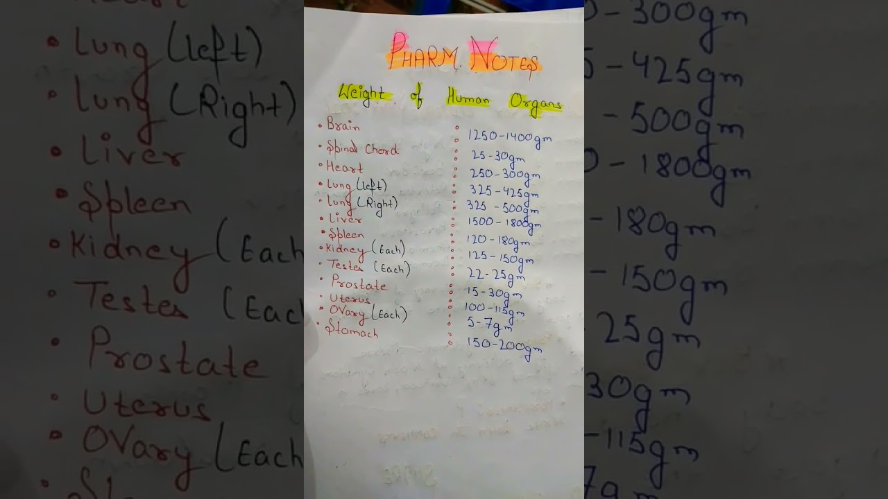 Human Organs weight - liver weight, Brain Weight,  Heart weight, Kidney Weight 