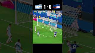 Argentina vs Cape Verde 2026 World Cup