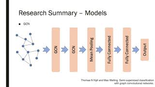 이승주 Using GNN Technology to achieve Graph Classification on Brain Network Diffusion Tensor Image