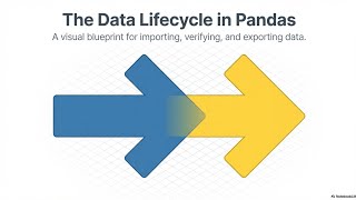 Pandas Import & Export Data | Read/Write CSV, Excel, JSON