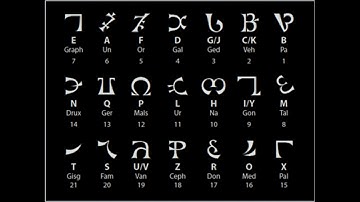 ENOCHIAN The Lost Angel Langauge Live Singing