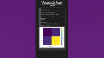 Plot CONFUSION MATRIX Accuracy for Machine Learning in Python 😎🆒😱 #pythonshot #coding #shorts #code
