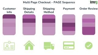How to Improve Your Checkout Conversion