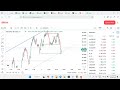 🔥 Deriv Binary Price Action | Master Price Action Trading on Deriv! 🚀