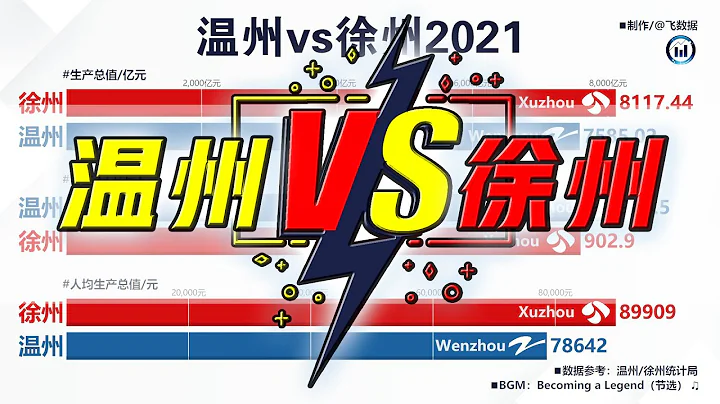 温州vs徐州，生产总值、常住人口、人均GDP，1978-2021 - 天天要闻