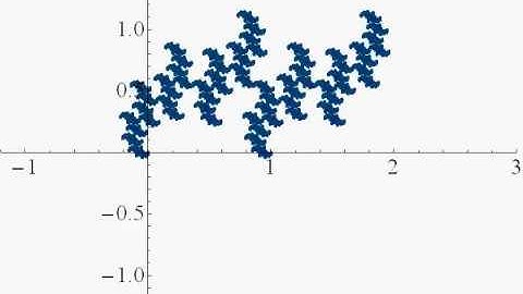 Transformation of fractals