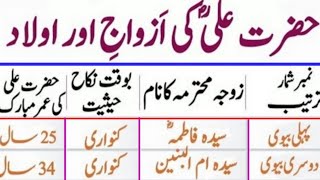 Hazrat Ali Ki Azwaj Aur Aulad Kitne thi |hazrat ali ke kitne bete they | islamic story