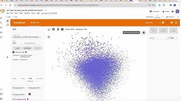 Big Data Deep Learning