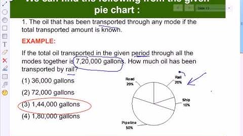 Data Interpretation TCY Part 1 B