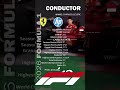 🏁 Charles Leclerc - Ferrari | Conductores F1 2026 #f12026 #f1 #ferrari #charlesleclerc