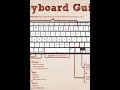 MS Word Shortcut Key