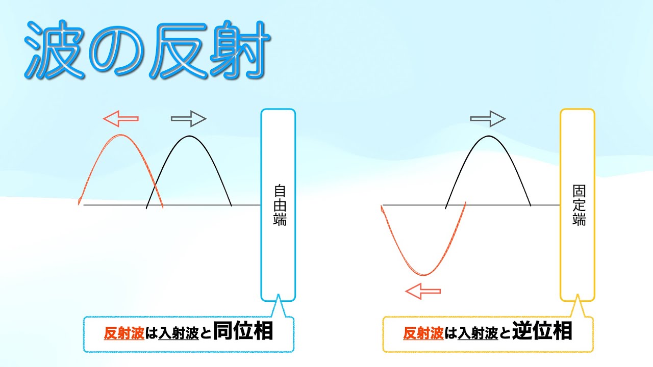 反射 波 と は