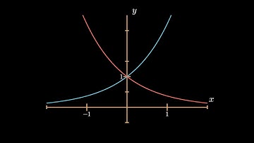 Transformations of Exponential Graphs