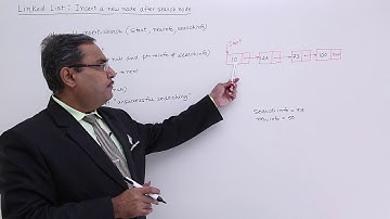 Linked List Insert A New Node After Search Node