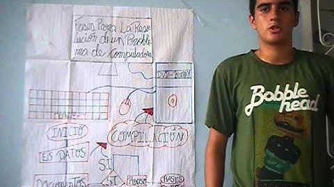 fases para la resoluciòn de un problema de computadora