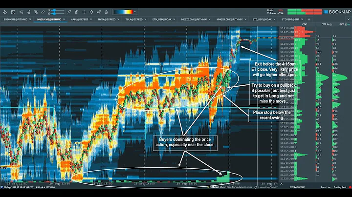 🔴 Future Gold Bookmap | Heatmap & Liquidity (LIVESTREAM 24/7)
