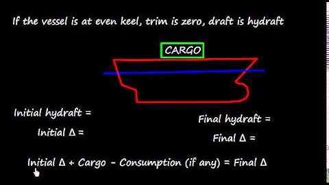 Draft Survey _ Basic Concepts Part 1