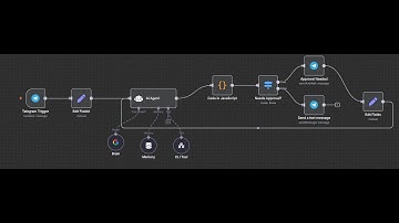 I Gave My AI Root Access... Then Built Its Prison (DevOps & AIOps with n8n)