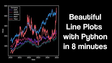 Master Seaborn Line Plots in 5 Minutes: Turn Data into Stunning Visuals!