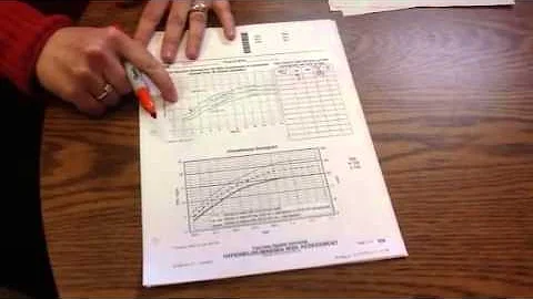 How to plot bilirubin