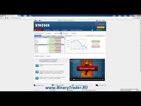 Обзор трейдинга бинарными опционами у брокера Utrader Обзор трейдинга бинарными опционами у брокера Utrader