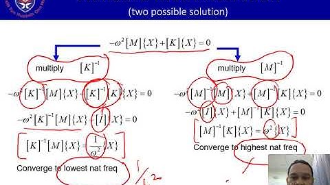 Chapter 5: Determination of Natural Frequency & Mode Shape (Video 2)