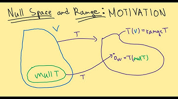 Null Space and Range | Pt.1: How Do People Even Come Up With This Stuff? | Linear Algebra Done Right