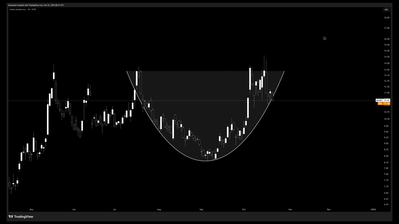 $ACHR is headed to $18. Here's why