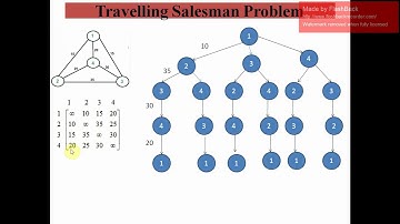 Solving Travelling Salesman Problem using Dynamic Programming