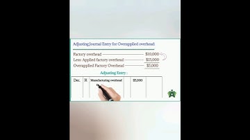 Overapplied overhead| Adjusting Entry| #shortvideo #shorts #youtubeshorts