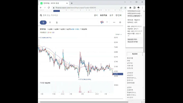 004310현대약품 주가 전망 및 차트 분석