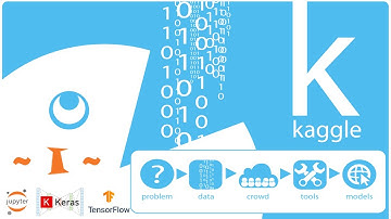 Kaggle Nedir ve Neden Kullanılır