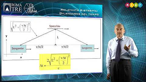 Come funziona l'orologio a luce?