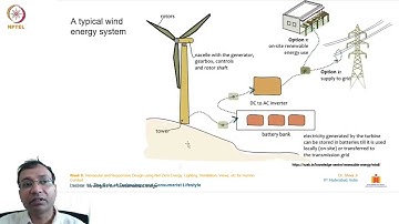 Lecture 33 : Design for Net-Zero Energy, Lighting, Ventilation, Views and Human Comfort