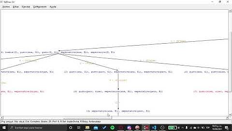 Árbol de resolución SLD