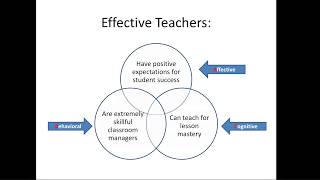 Perspectives on Creating Learning Environments