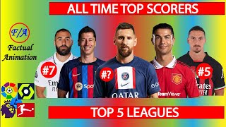 Download Lagu GREATEST TOP SCORERS OF ALL TIME IN EUROPE TOP 5 LEAGUES ft. Messi, Ronaldo, Lewandowski \u0026 More MP3