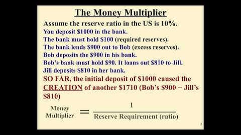 Macro Topic 4.4- Banking and the Expansion of the Money Supply - Google Slides