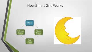 Implementation of Smart Grid Technology at Cal Poly